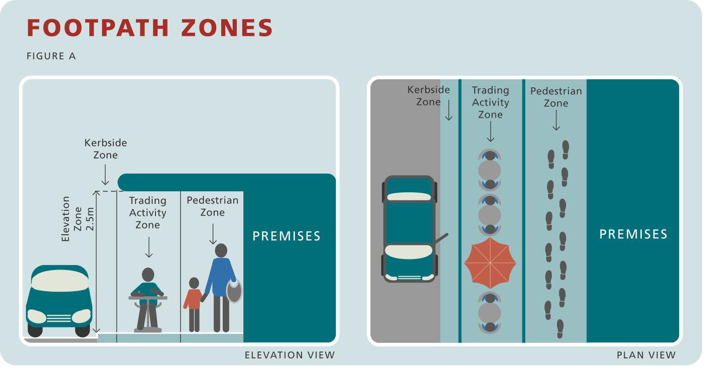 Footpath Zones Figure A