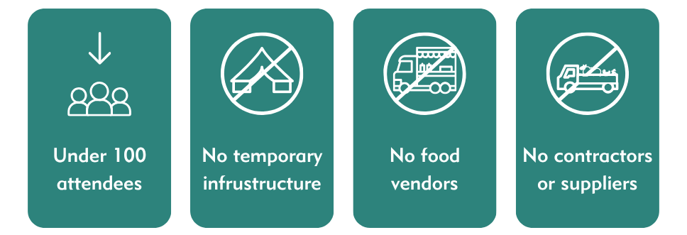 Social Gathering chart.png A chart showing the conditions in which a resident does not need to notify Council of their social gathering
