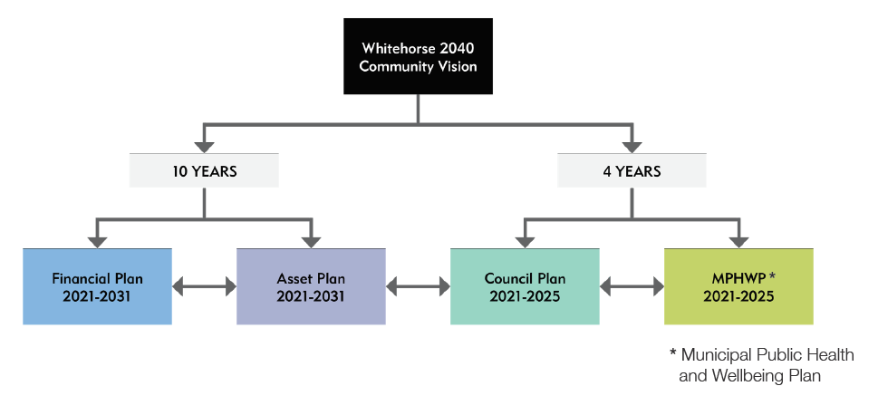 Vision 2040 chart