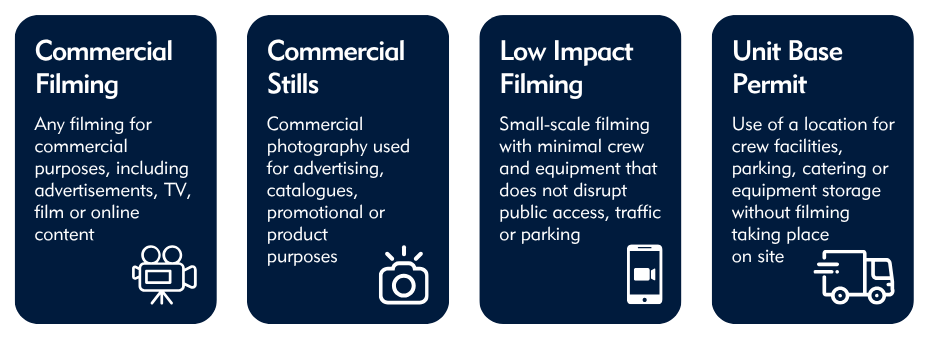 Graphic outlining the different filming categories
