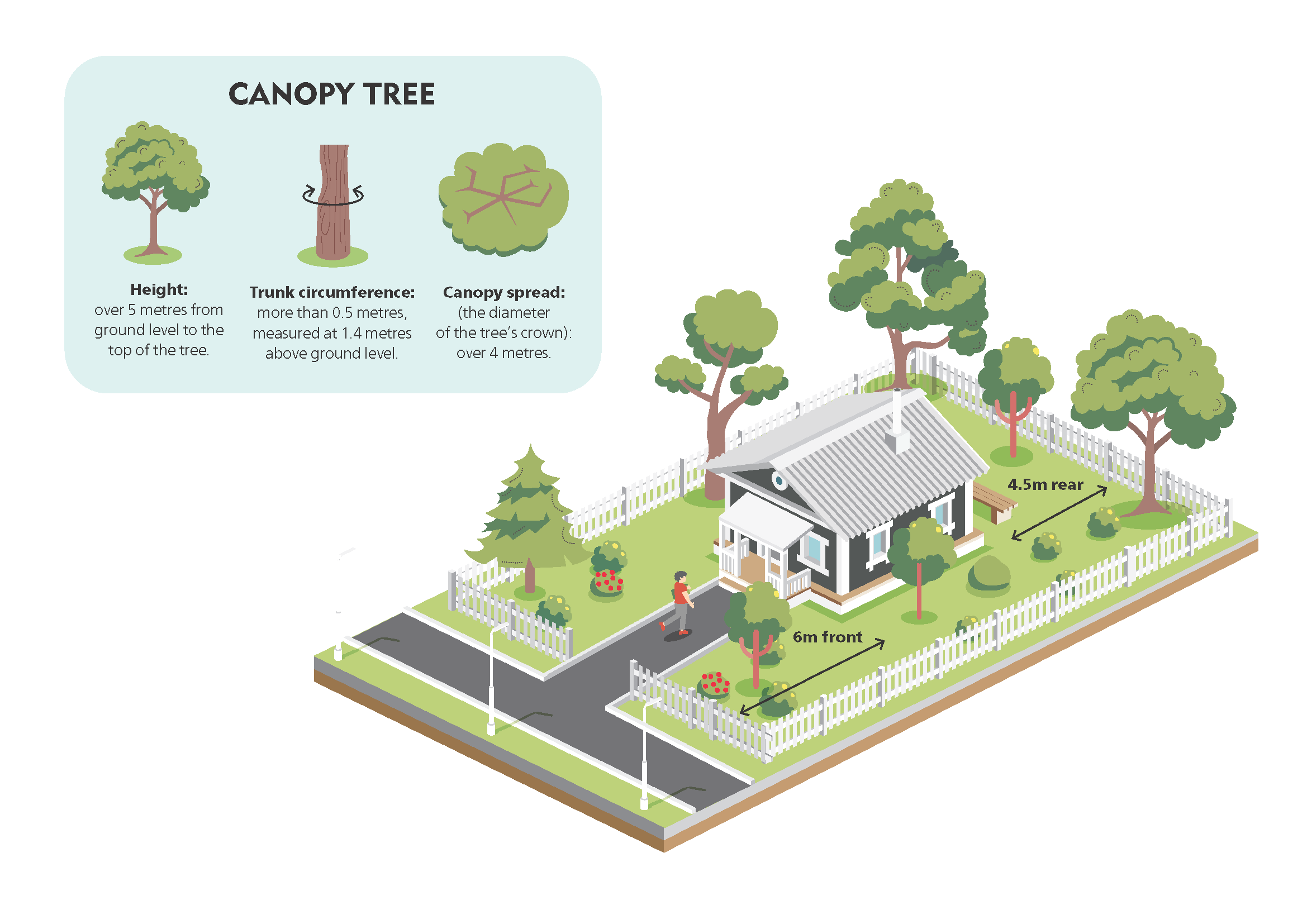 Diagram showing the front and back boundary for 52.37