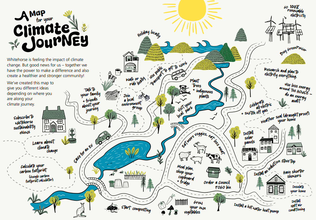 Climate Journey Map with ideas