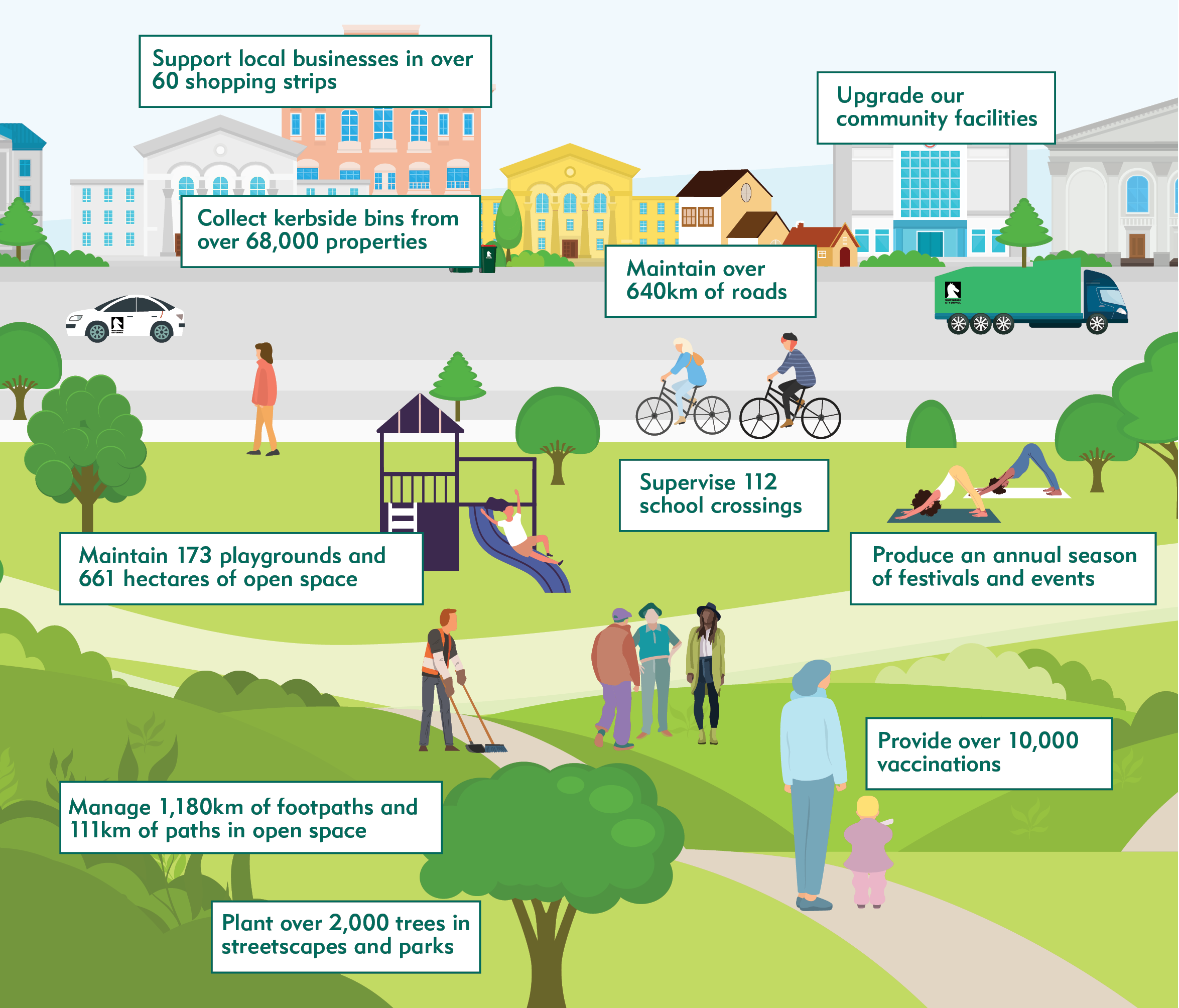 infographic showing where your rates go