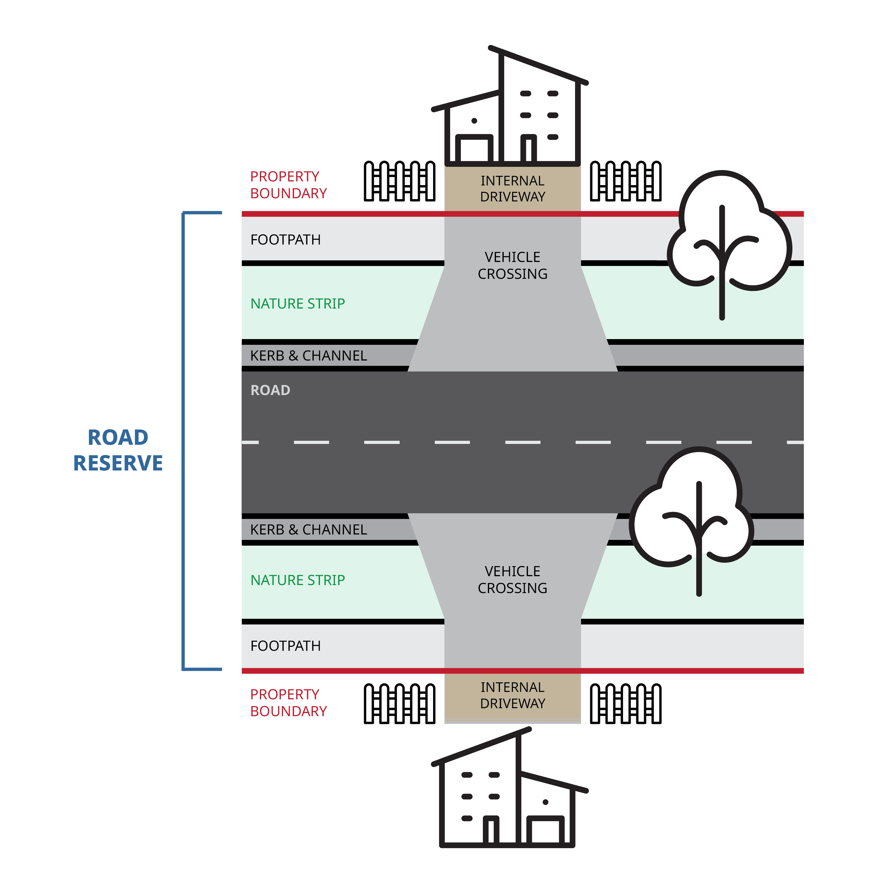 LKQ Whitehorse Rd Inventory: What’s Really Happening? - ACCDIS English Hub